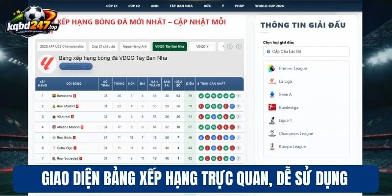 BXH 92 Giao diện bảng xếp hạng trực quan, dễ sử dụng