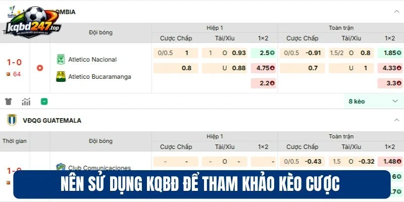 Nên sử dụng KQBD để tham khảo kèo cược 