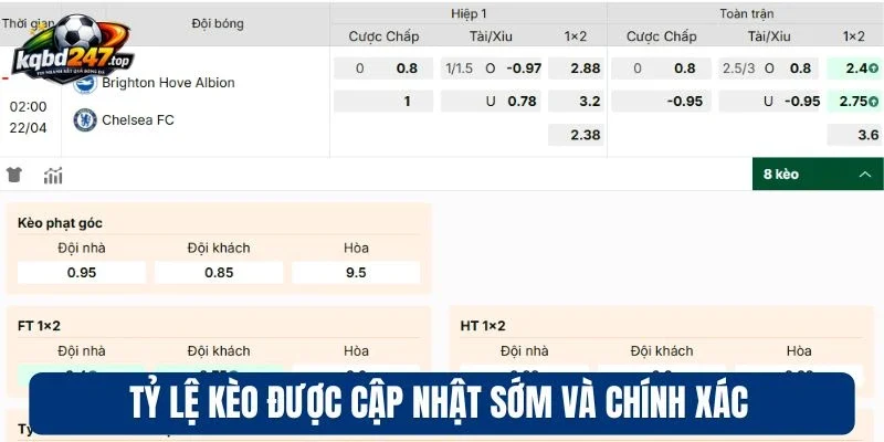 KQBĐ Là Gì? Địa Chỉ Cập Nhật Thông Tin Bóng Đá Chất Lượng 2 Tỷ lệ kèo được cập nhật sớm và chính xác