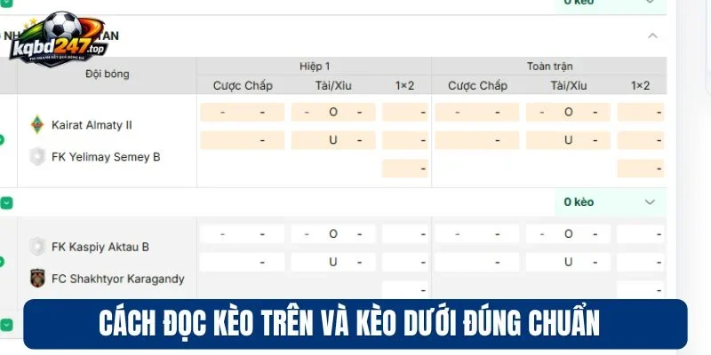 Kèo Trên Kèo Dưới - Chốt Kèo Ngon, Chinh Phục Mỗi Trận Bóng 3 Cách đọc kèo trên và kèo dưới đúng chuẩn