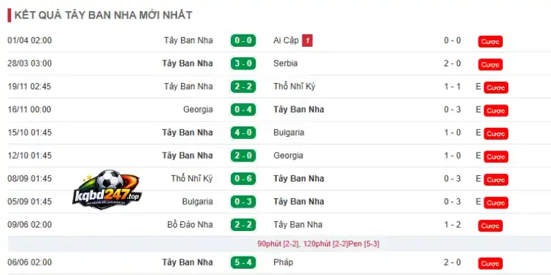 Soi Kèo Tây Ban Nha Vs Ả Rập Xê Út - Bảng H World Cup 23h00 21/06/2026 2 Cập nhật phong độ gần đây của đội bóng Tây Ban Nha