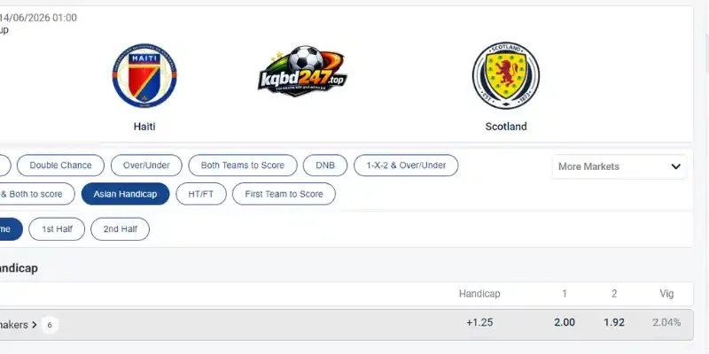Soi Kèo Nhà Cái Haiti Vs Scotland - Bảng C World Cup 08h00 14/06/2026 5 Kết quả soi kèo Châu Á chi tiết trận Haiti vs Scotland