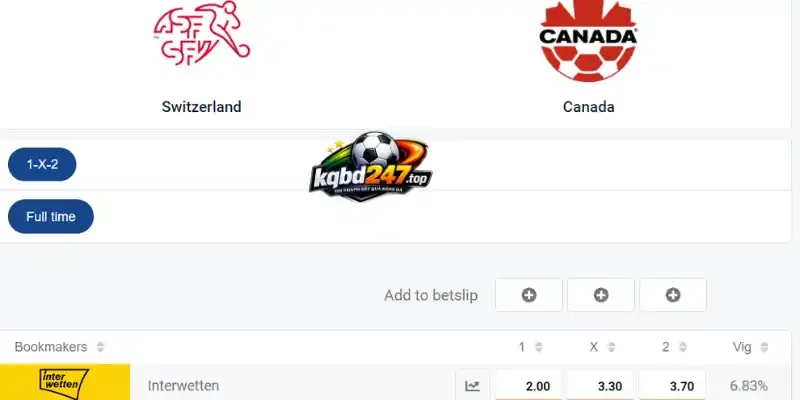 Kết quả soi kèo Châu Âu trận Thụy Sĩ vs Canada 25/06/2026