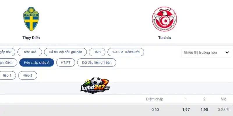 Tỷ Lệ Kèo Thụy Điển Vs Tunisia - Bảng F World Cup 09h00 15/06/2026 5 Phân tích kèo chấp Châu Á trận Thụy Điển vs Tunisia
