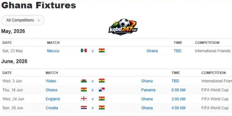 Kèo Nhà Cái Croatia Vs Ghana - Bảng L World Cup 04h00 28/06/2026 3 Phân tích phong độ của đội tuyển Ghana trước giải đấu