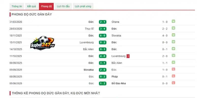 Tỷ Lệ Kèo Đức Vs Bờ Biển Ngà - Bảng E World Cup 03h00 21/06/2026 2 Phân tích phong độ thi đấu của đức trước giải đấu