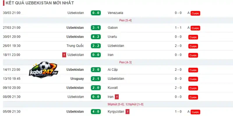 Tỷ Lệ Kèo Bồ Đào Nha Vs Uzbekistan - Bảng K World Cup 00h00 24/06/2026 3 Phong độ thi đấu ấn tượng của đội tuyển Uzbekistan