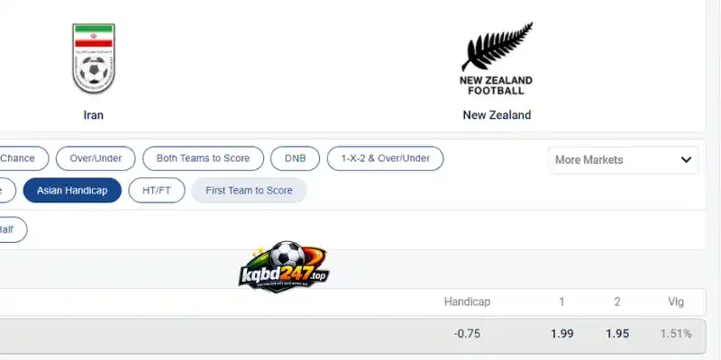 Soi Kèo Nhà Cái Iran Vs New Zealand - Bảng G World Cup 08h00 16/06/2026 5 Soi kèo chấp Châu Á ở trận Iran vs New Zealand