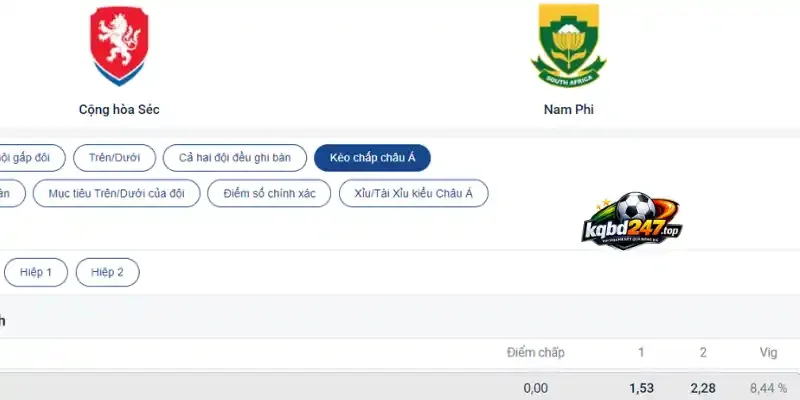 Tỷ Lệ Kèo Séc Vs Nam Phi - Bảng A World Cup 23h00 18/06/2026 5 Soi kèo chấp Châu Á Séc vs Nam Phi 18/06/2026
