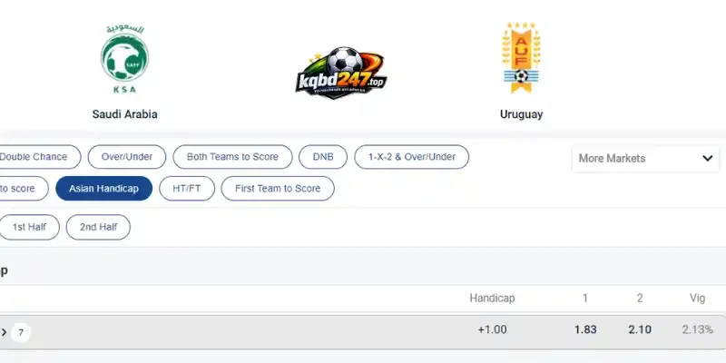 Soi kèo chấp Châu Á trận Ả Rập Xê Út vs Uruguay