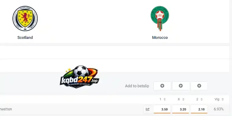 Soi kèo Châu Âu ở trận Scotland vs Maroc 20/06/2026