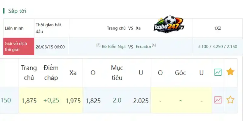 Soi Kèo Nhà Cái Bờ Biển Ngà Vs Ecuador - Bảng E World Cup 06h00 15/06/2026 5 Soi kèo nhà cái trận Bờ Biển Ngà vs Ecuador