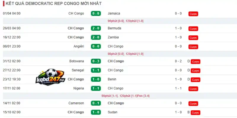Soi Kèo Nhà Cái CH Congo vs Uzbekistan - Bảng K World Cup 06h30 28/06/2026 2 Thành tích 10 trận mới của đội tuyển CH Congo