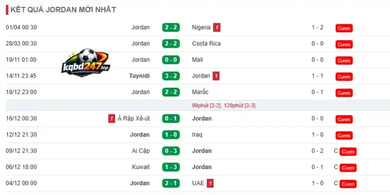 Kèo Nhà Cái Jordan Vs Argentina - Bảng J World Cup 09h00 28/06/2026 2 Thành tích 10 trận mới của đội tuyển Jordan