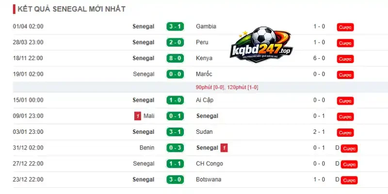 Soi Kèo Nhà Cái Sénégal Vs Iraq - Bảng I World Cup 02h00 27/06/2026 2 Thành tích 10 trận mới của đội tuyển Sénégal