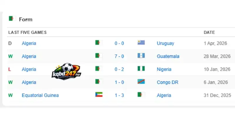 Soi Kèo Nhà Cái Jordan Vs Algérie - Bảng J World Cup 10h00 23/06/2026 3 Thành tích ấn tượng của đội tuyển Algérie trước giải đấu