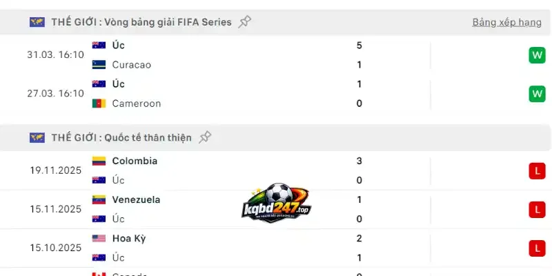 Soi Kèo Nhà Cái Hoa Kỳ Vs Úc - Bảng D World Cup Lúc 02h00 20/06/2026 3 Thành tích đáng chú ý của đội tuyển Úc trước giải đấu