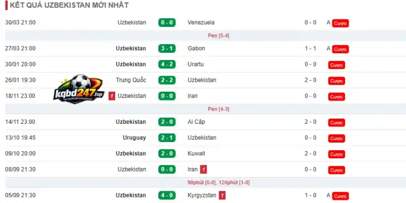 Soi Kèo Nhà Cái Uzbekistan Vs Colombia - Bảng K World Cup 09h00 18/06/2026 2 Thành tích đáng chú ý của Uzbekistan trước giải đấu