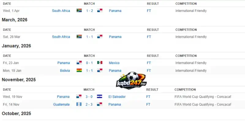Soi Kèo Nhà Cái Panama Vs Croatia - Bảng L World Cup 06h00 24/06/2026 2 Thành tích thi đấu của Panama trước thềm World Cup