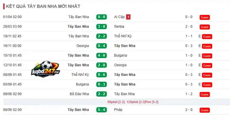 Tỷ Lệ Kèo Tây Ban Nha Vs Cabo Verde - Bảng H World Cup 23h00 15/06/2026 2 Theo dõi phong độ thi đấu 5 trận gần đây của Tây Ban Nha