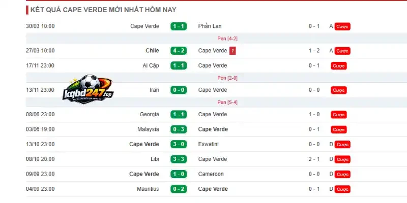 Tỷ Lệ Kèo Tây Ban Nha Vs Cabo Verde - Bảng H World Cup 23h00 15/06/2026 3 Thống kê phong độ gần đây của Cabo Verde