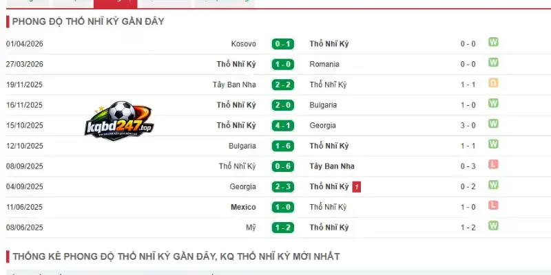 Soi Kèo Thổ Nhĩ Kỳ Vs Paraguay - Bảng D World Cup 11h00 20/06/2026 2 Thống kê thành tích thi đấu của Thổ Nhĩ Kỳ 5 trận mới nhất