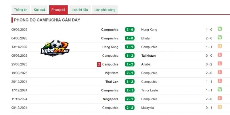 Soi kèo Campuchia vs Singapore - Vòng bảng AFF Cup 19h00 24/07/2026 2 Campuchia cho thấy sự tiến bộ rõ rệt