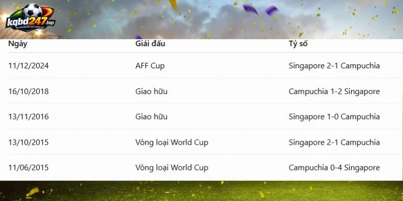 Soi kèo Campuchia vs Singapore - Vòng bảng AFF Cup 19h00 24/07/2026 5 Campuchia vs Singapore đã có nhiều duyên nợ trước đó