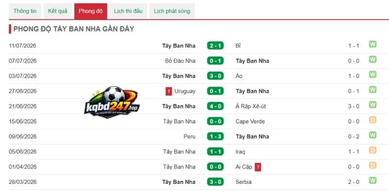 Soi Kèo Pháp Vs Tây Ban Nha - Vòng Bán Kết World Cup 02h00 15/07/2026 3 Tình hình của tuyển Pháp trước trận
