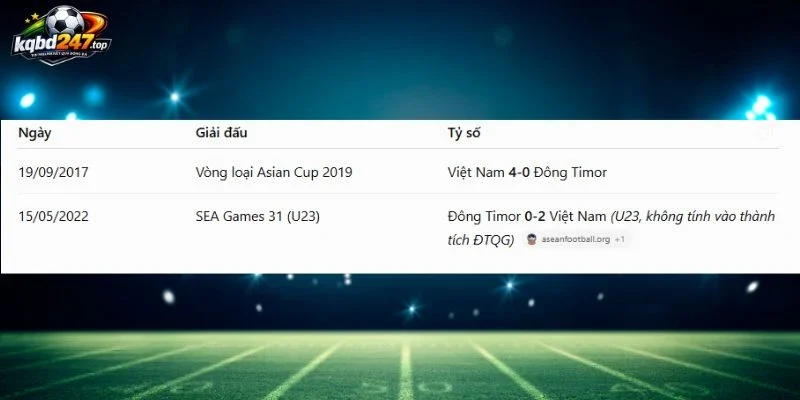 Soi Kèo Nhà cCái Đông Timor Vs Việt Nam - Vòng Bảng AFF Cup 20h30 24/07/2026 5 Thống kê số lần 2 tuyển đối đầu trong quá khứ