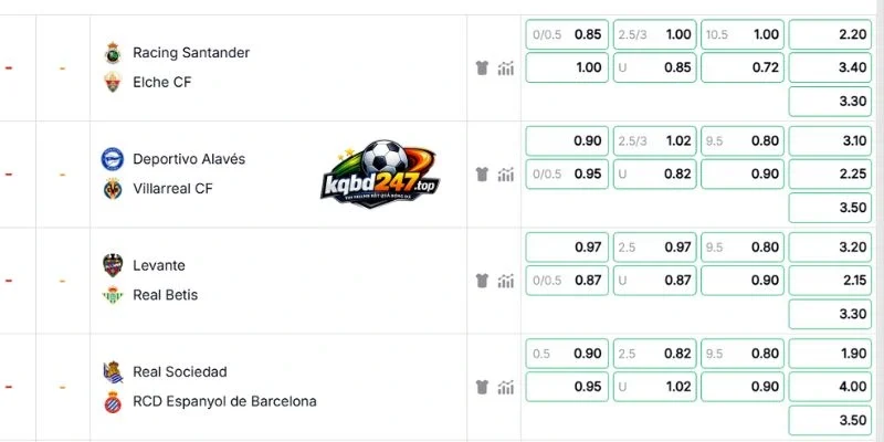 Soi Kèo Racing Club Vs Elche - La Liga, 29/08/2026 3 Bảng kèo tổng thể trận Racing Club gặp Elche