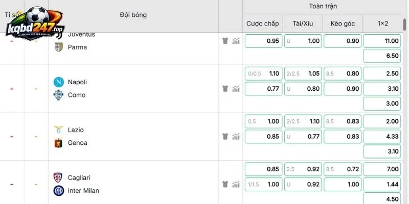 Đánh giá kèo Napoli vs Como 1907 cập nhật sớm