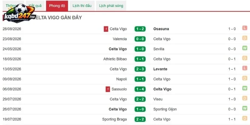 Dấu ấn thi đấu của Atalanta