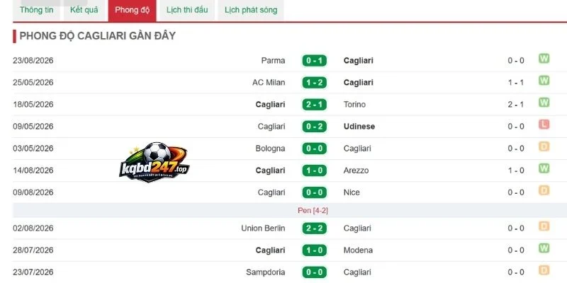 Dấu ấn thi đấu của Cagliari