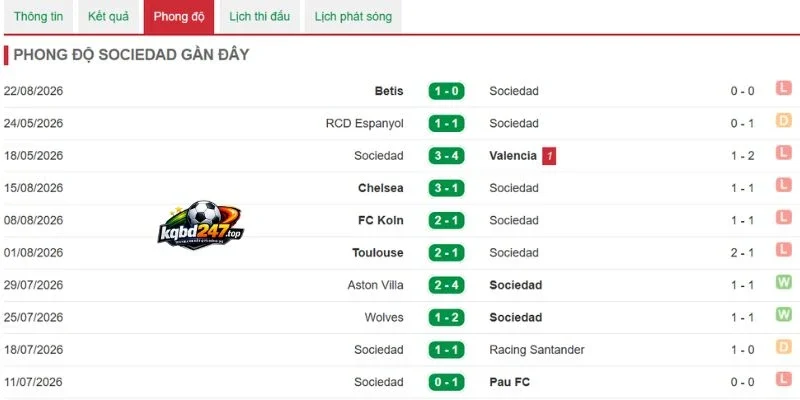 Hiệu suất ghi bàn của đội bóng kền kền trắng