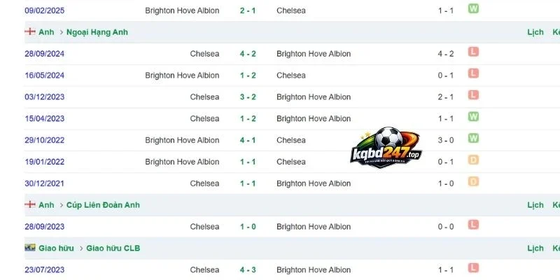 Soi Kèo Nhà Cái Chelsea Vs Brighton - NHA, 30/8/2026 6 Phân tích các lần Chelsea vs Brighton chạm chán