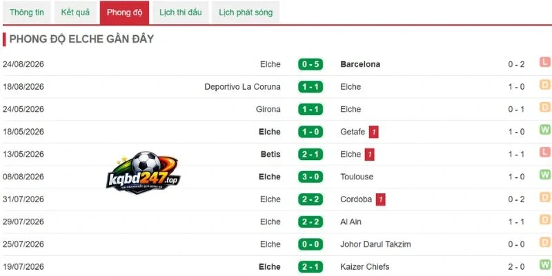 Soi Kèo Racing Club Vs Elche - La Liga, 29/08/2026 5 Phong độ của đội bóng Racing Club
