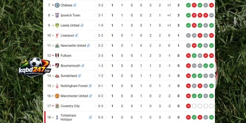 Tỷ Lệ Kèo Man United Vs Ipswich Town - NHA, 30/8/2026 7 Tình hình 2 CLB tại Premier League