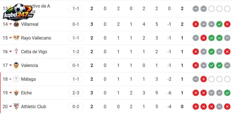 Tình hình 2 CLB tại Serie A