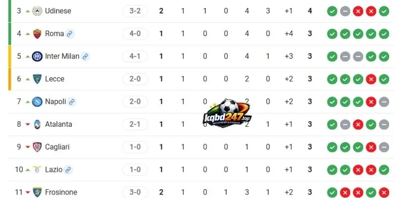 Tình hình 2 CLB tại Serie A