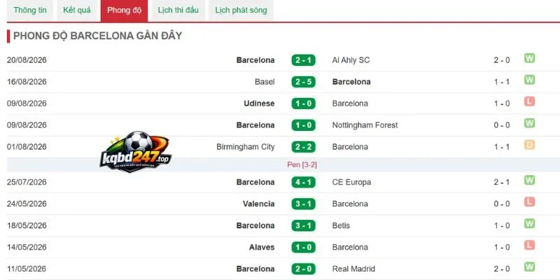 Tỷ Lệ Kèo Elche Vs Barcelona - La Liga, 24/08/2026 5 Tỷ lệ mà Barcelona thắng