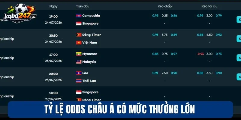 Say88 - Nhà Cái Chuyên Thể Thao, Đón Đầu Các Kèo Hot 3 Tỷ lệ odds châu Á có mức thưởng lớn
