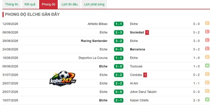 Kết quả của Elche