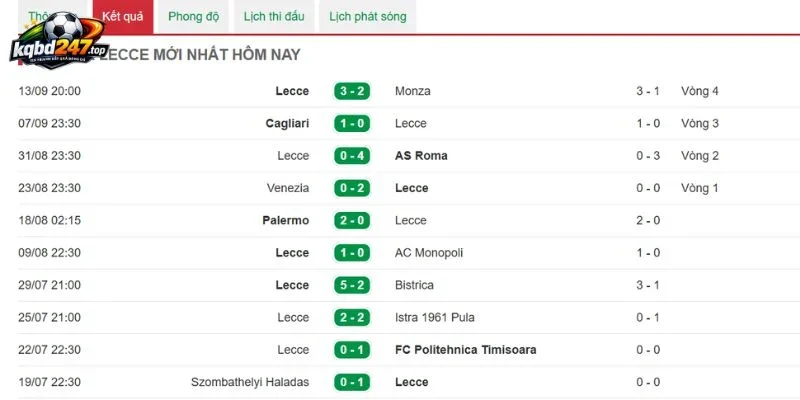 Soi Kèo Milan Vs Lecce - Serie A, 21/09/2026 5 Lecce cố gắng tìm kiếm thêm điểm số