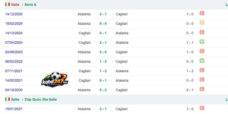 Soi Kèo Atalanta Vs Cagliari - Serie A, 13/09/2026 6 Lịch sử chạm mặt 2 đội