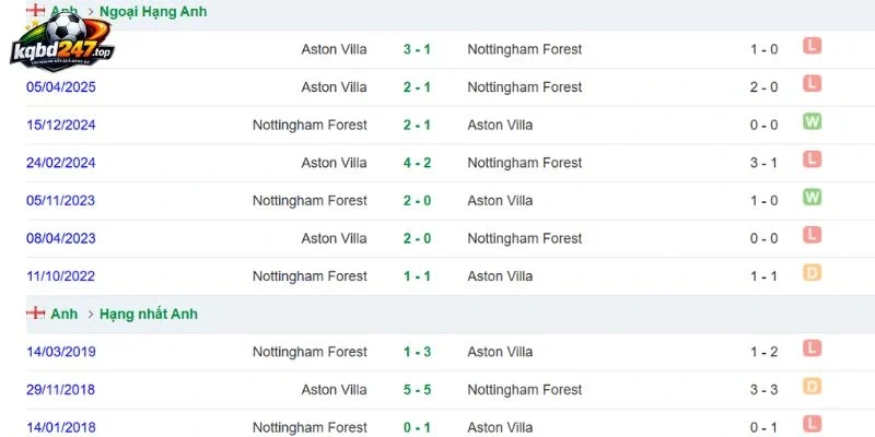 Soi Kèo Nhà Cái Aston Villa Vs Nottingham - NHA, 12/09/2026 6 Lịch sử chạm mặt của 2 đội