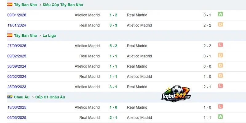 Soi Kèo Atletico Vs Real Madrid - La Liga, 20/09/2026 6 Lịch sử chạm trán 2 đội bóng