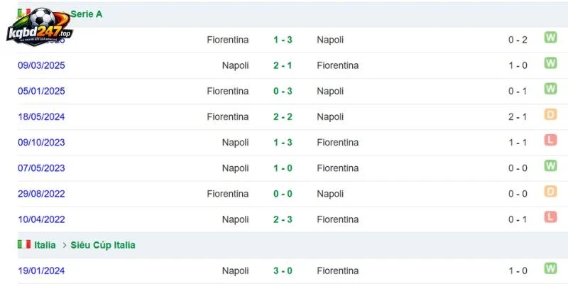 Soi Kèo Nhà Cái Fiorentina vs Napoli - Serie A, 20/09/2026 6 Lịch sử chạm trán 2 đội bóng