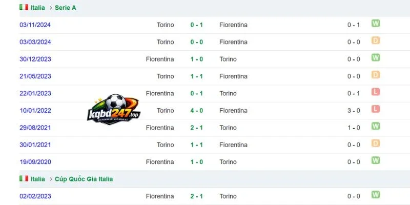 Soi Kèo Fiorentina Vs Torino - Serie A, 05/09/2026 6 Lịch sử đối đầu 2 đội