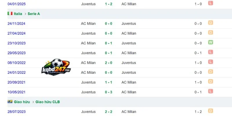 Soi Kèo Juventus Vs Milan - Serie A, 07/09/2026 6 Lịch sử đối đầu 2 đội